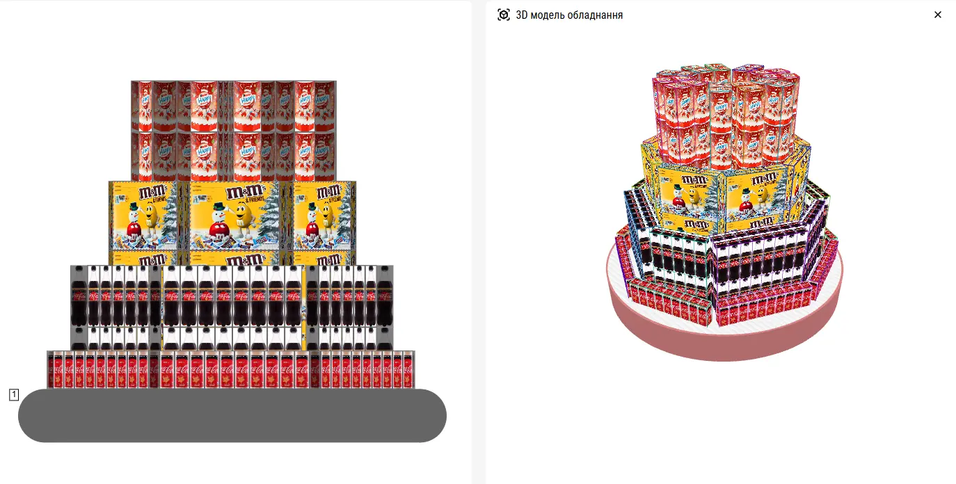 Confectionery planogram
